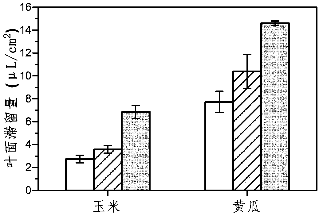 Preparation method of amphiphilic biodegradable drug-loading micelle