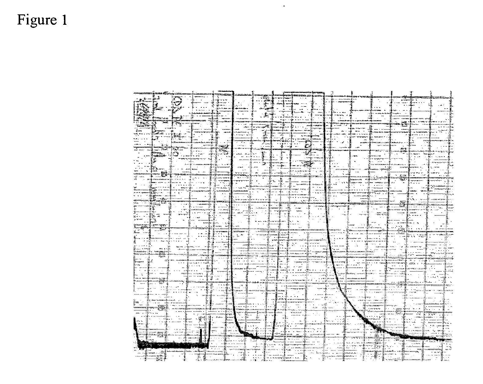 Methods for isolation and purification of fluorochrome-antibody conjugates