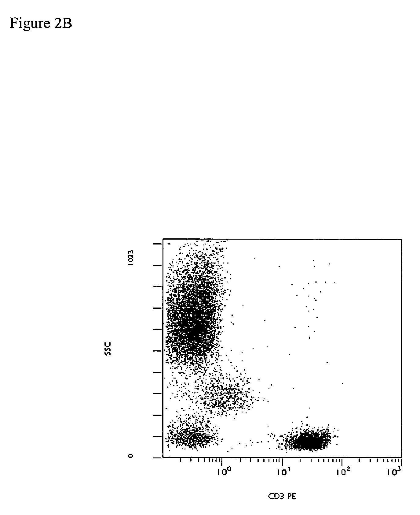 Methods for isolation and purification of fluorochrome-antibody conjugates