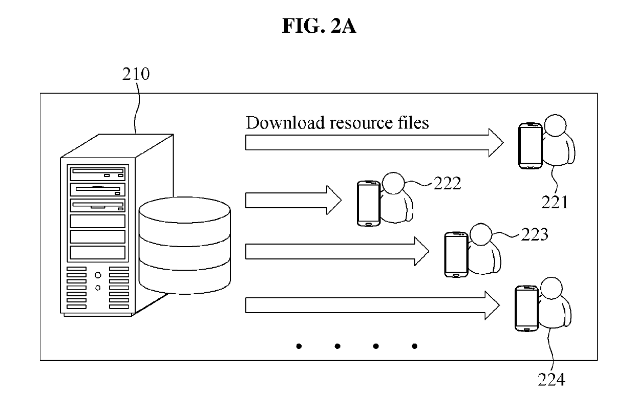 Device for Transmitting Game Application Program and Resource File Between Smart Devices, Application Program, and Transmission Method Therefor