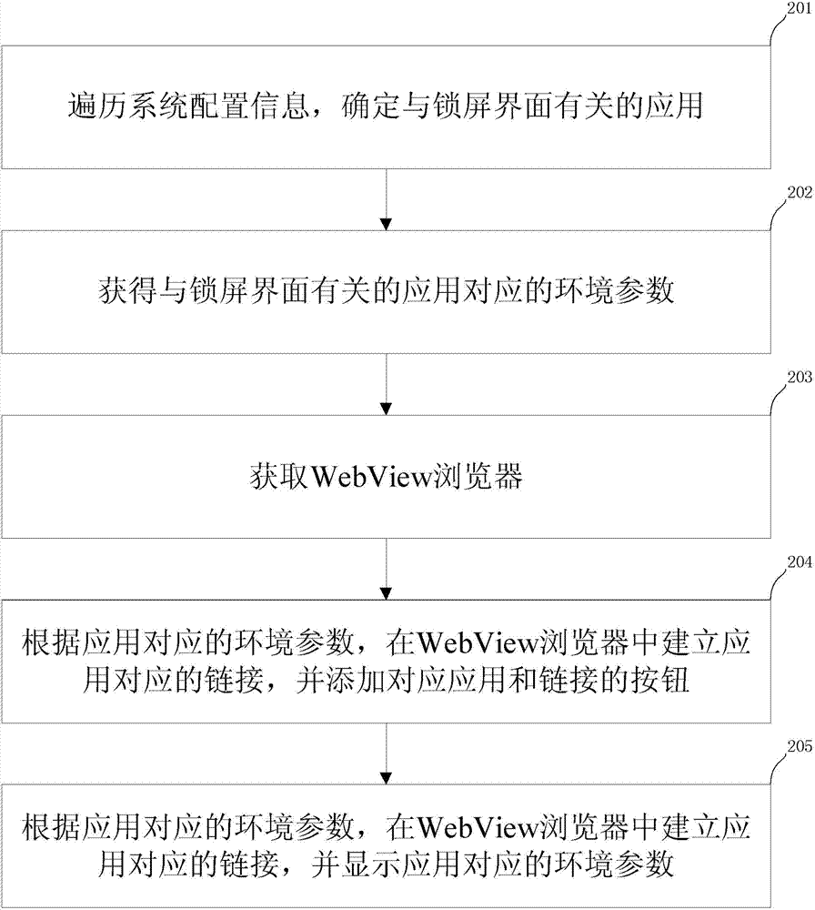 Method and device for manufacturing screen locking interface and terminal device