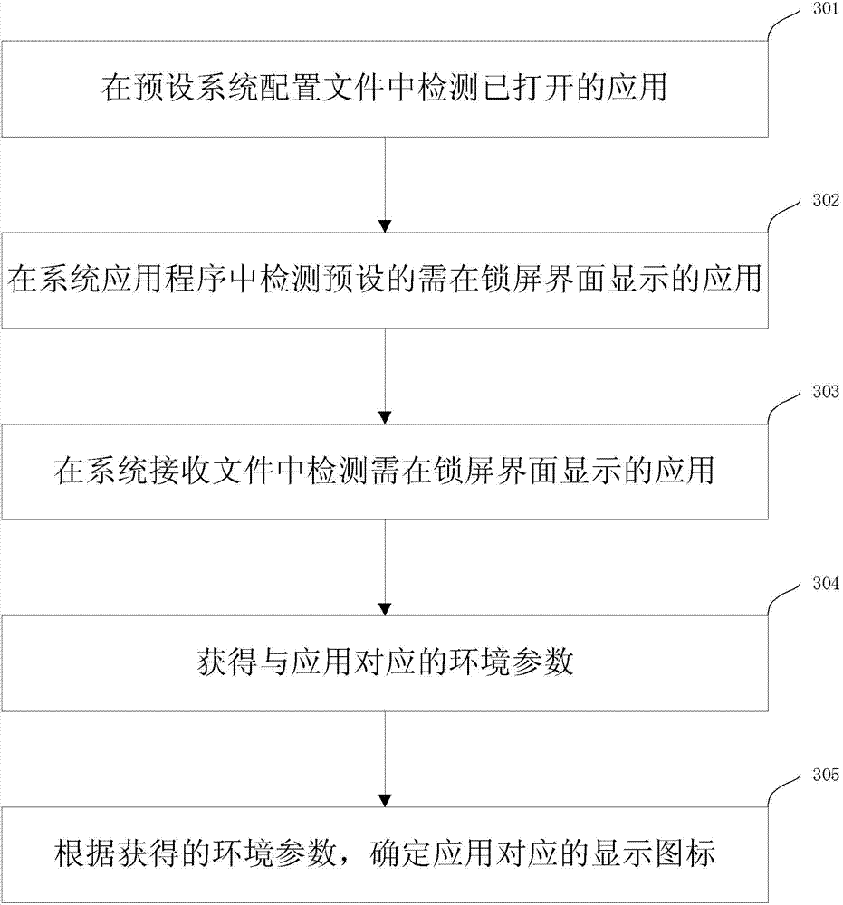 Method and device for manufacturing screen locking interface and terminal device