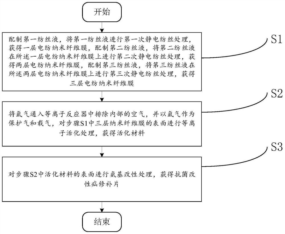 Antibacterial modified hernia repair tablet and preparation method thereof