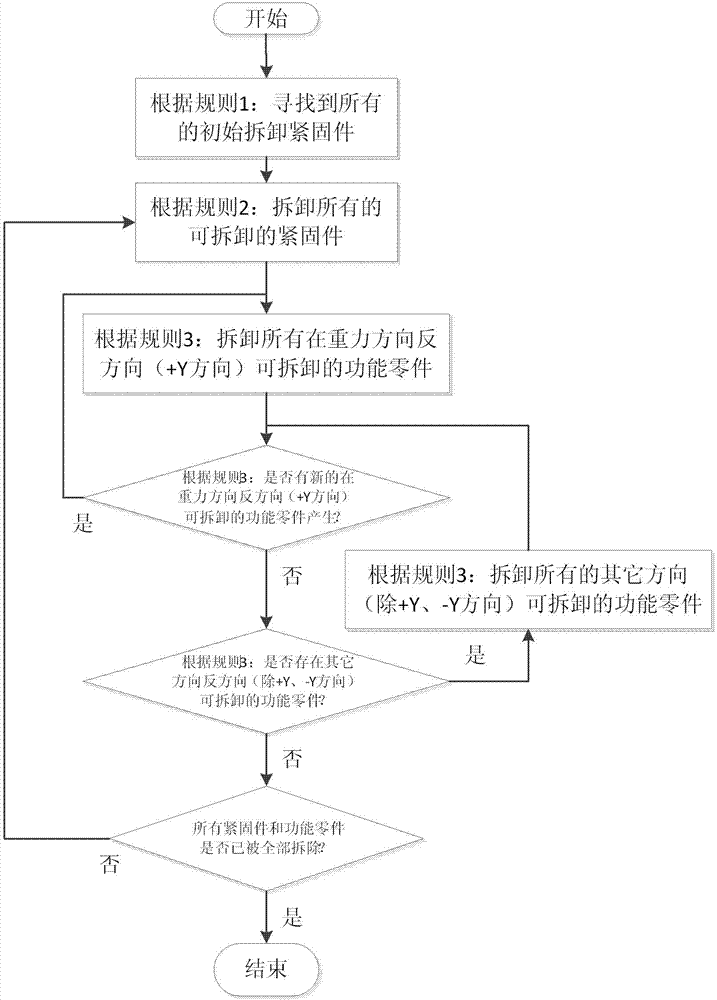 RFID (Radio Frequency Identification) based mechanical and electrical product recovery method