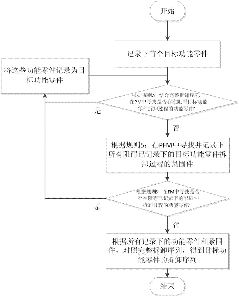 RFID (Radio Frequency Identification) based mechanical and electrical product recovery method