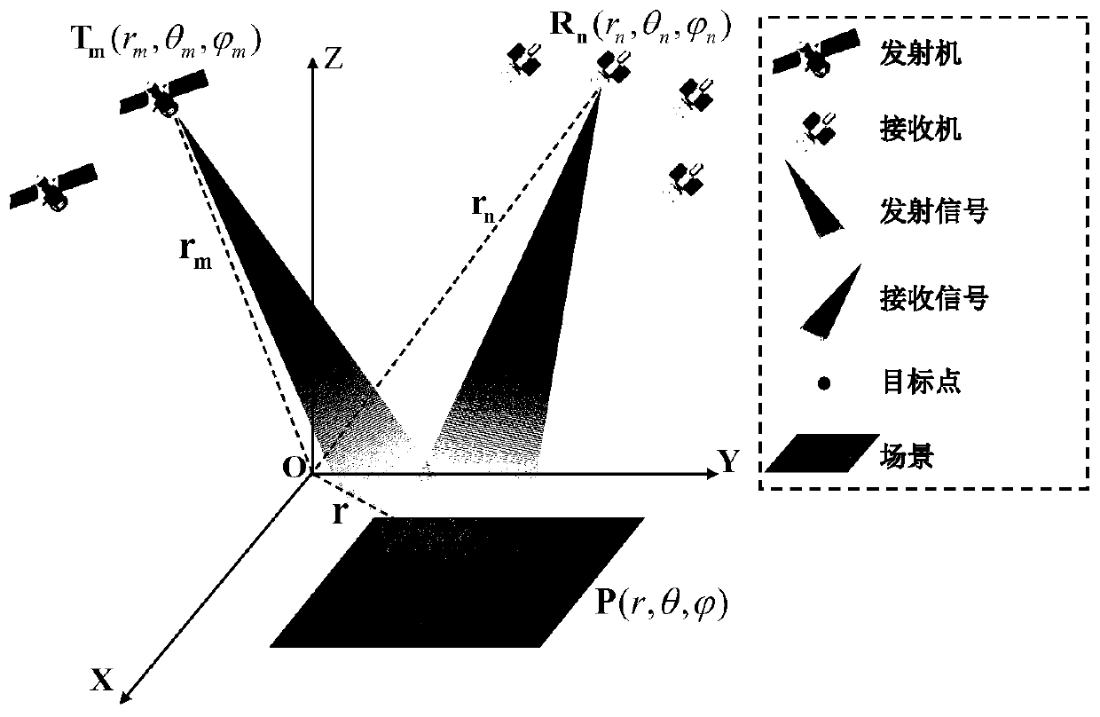 Iterative self-adaptive high-resolution imaging method of distributed array radar