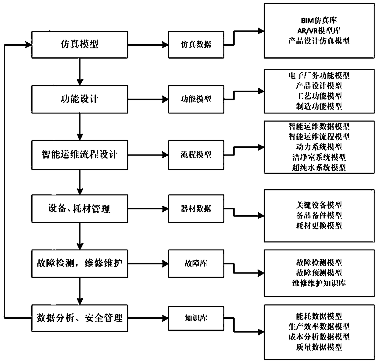 Digital twinning system applied to industrial production and forming method thereof