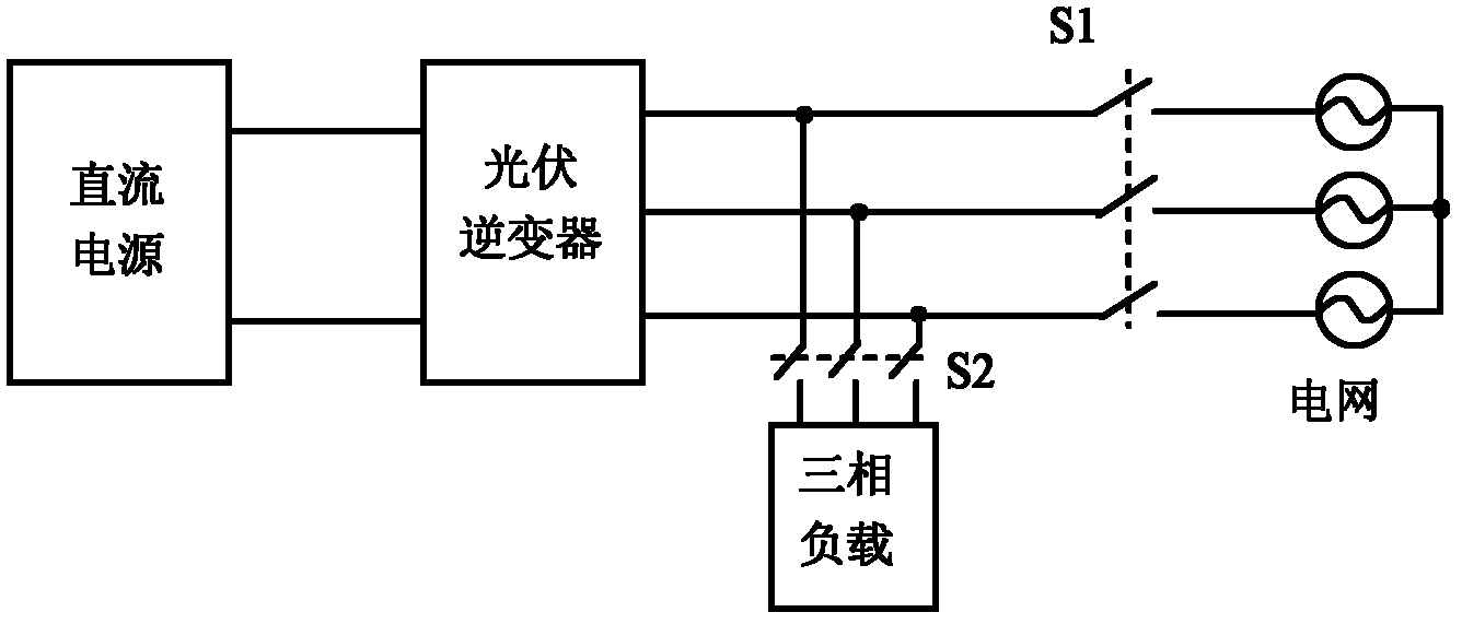 Active Frequency Offset Island Detection Method Based on Synchronous Rotating Coordinate System