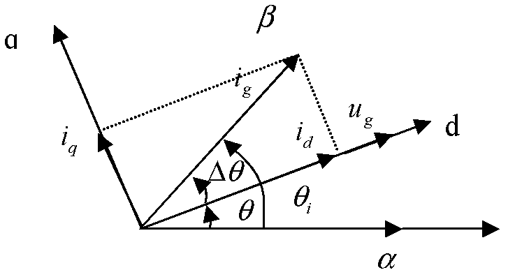 Active Frequency Offset Island Detection Method Based on Synchronous Rotating Coordinate System