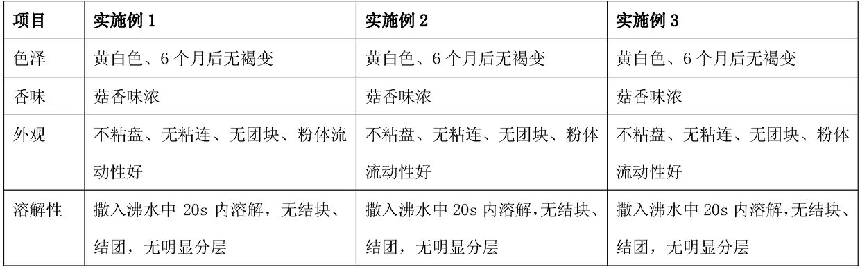 A processing method of edible fungus compound soup granules that are easy to absorb and utilize