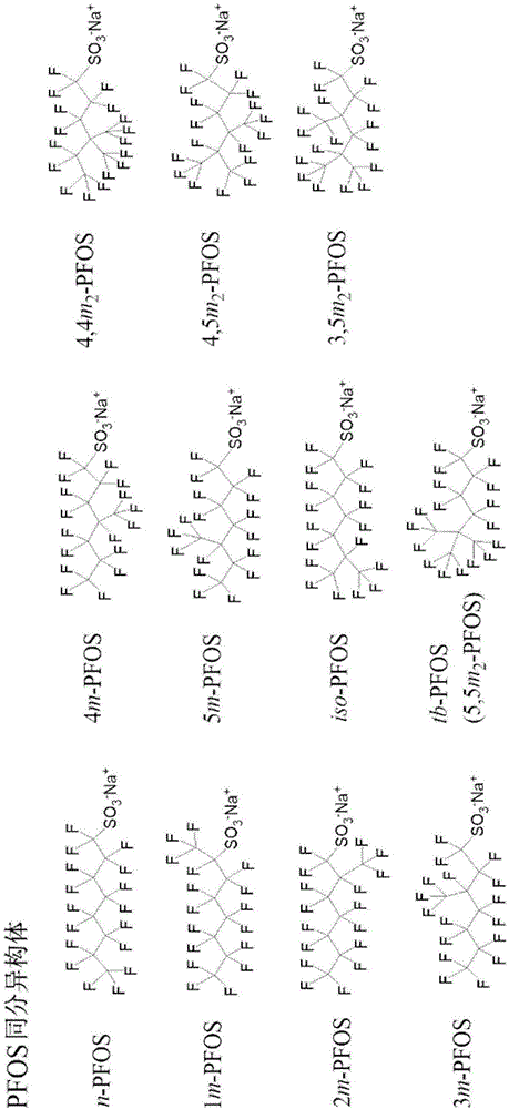 Determination method of perfluorinated compound isomer in soil and/or plants