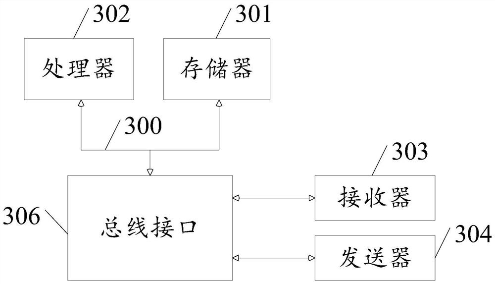 Downtime fault positioning method and device