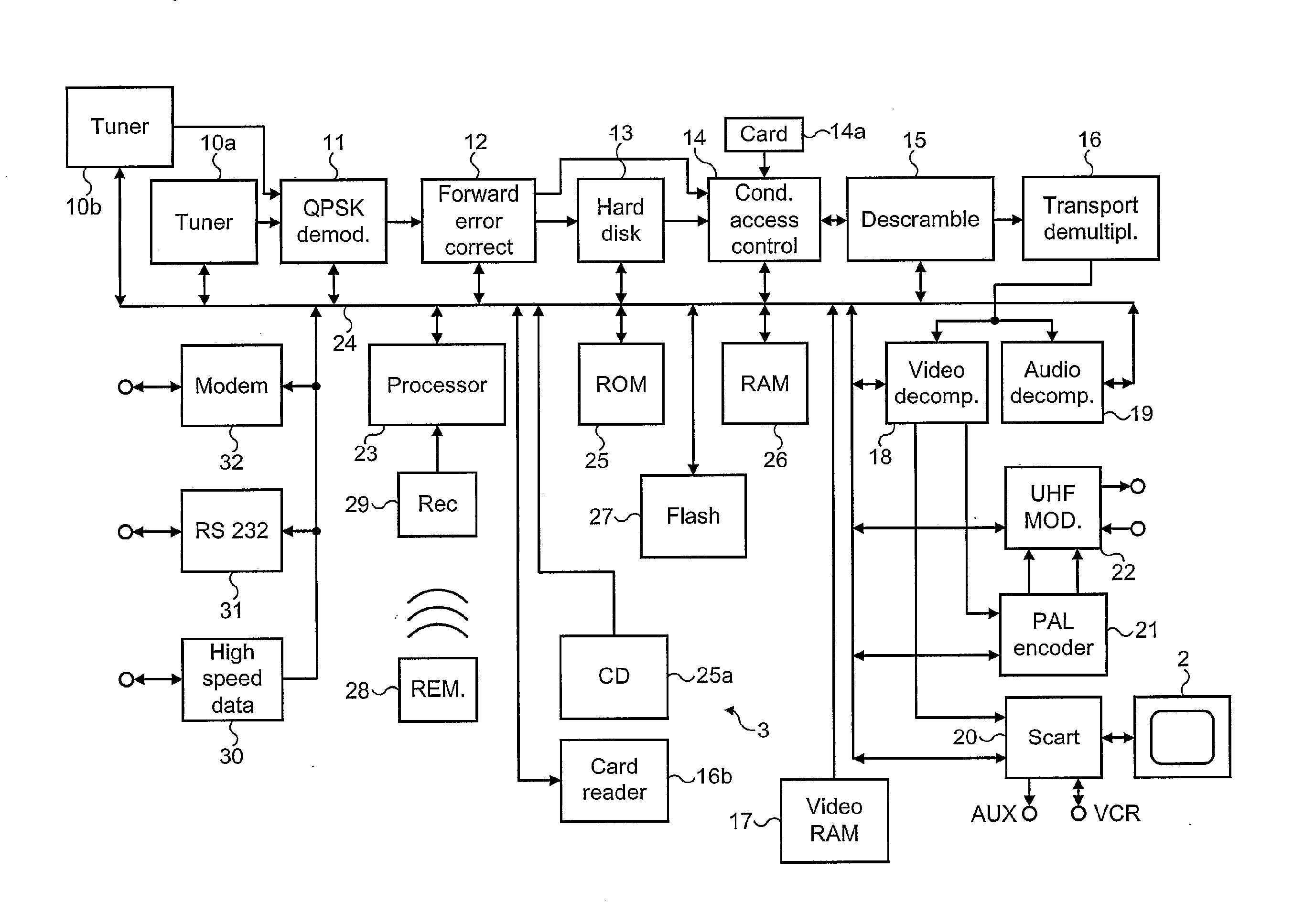 Receivers for television signals