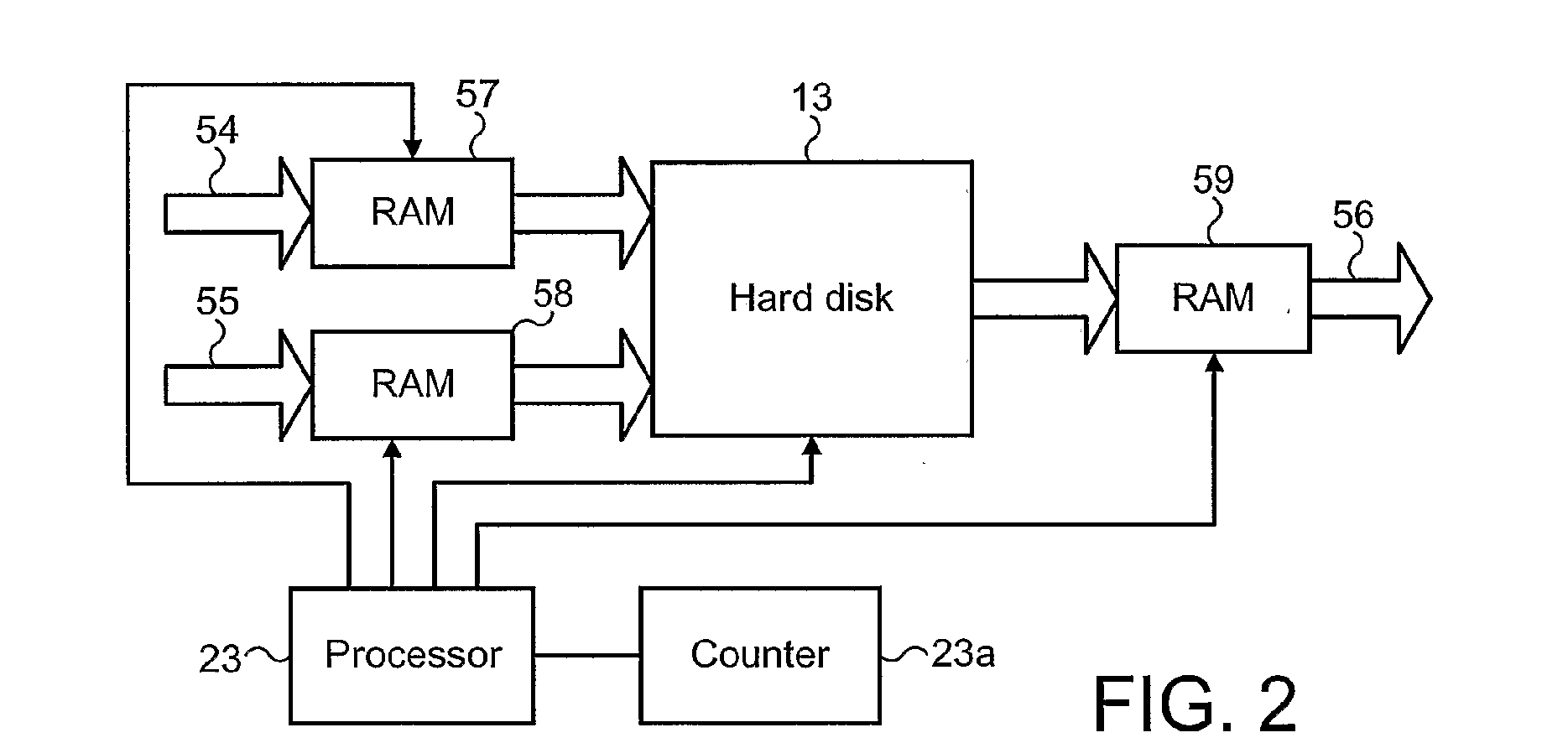 Receivers for television signals