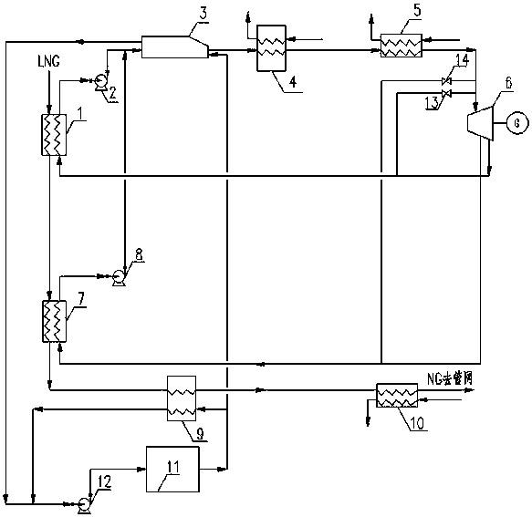 Single-circulation two-stage LNG cold energy power generation and ice making method and system