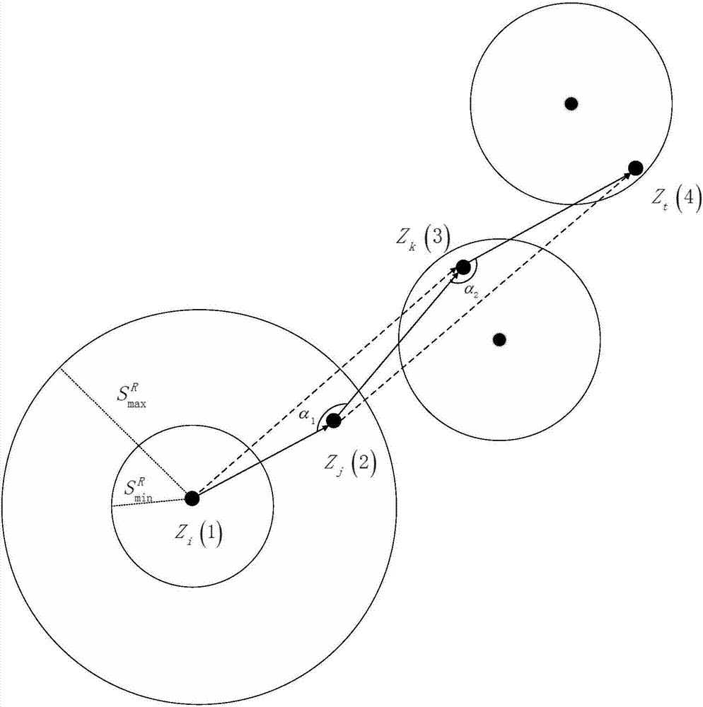 Ship track logic initiation algorithm