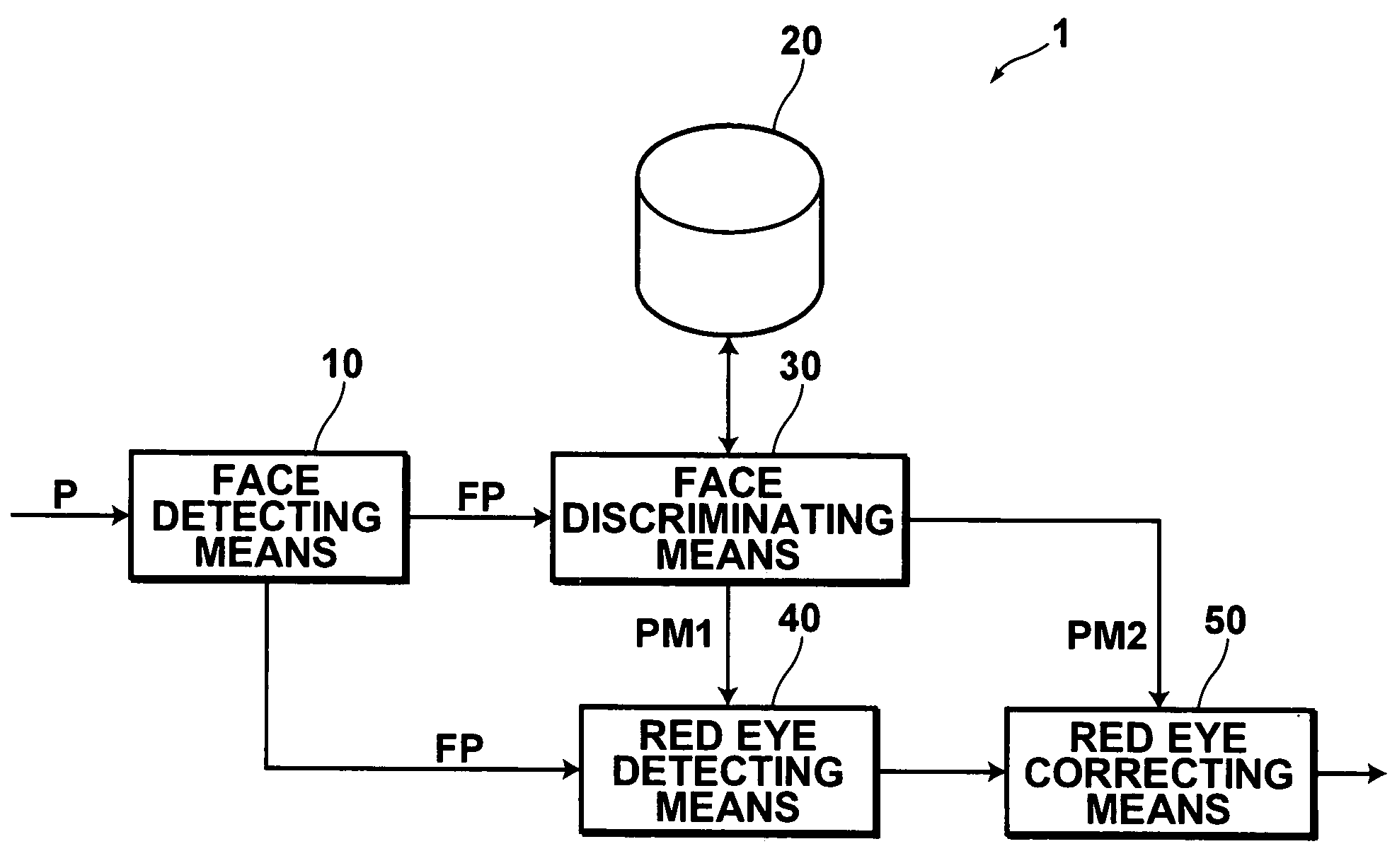 Method, apparatus, and program for processing red eyes