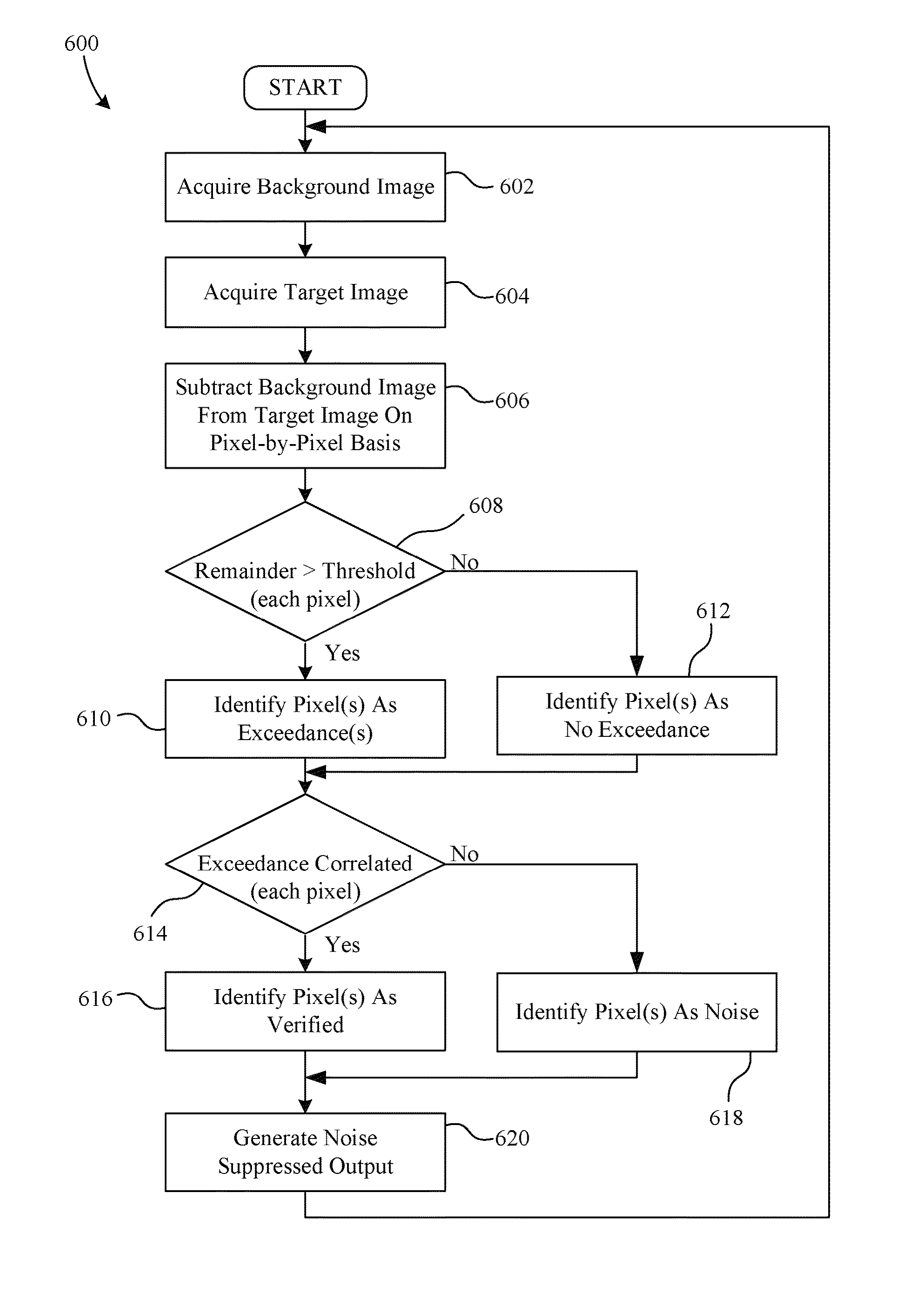 System and method for using filtering and pixel correlation to increase sensitivity in image sensors