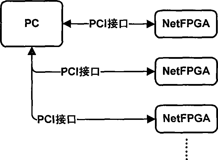 Method for accelerating adaptive reconfigurable processing unit array system based on network