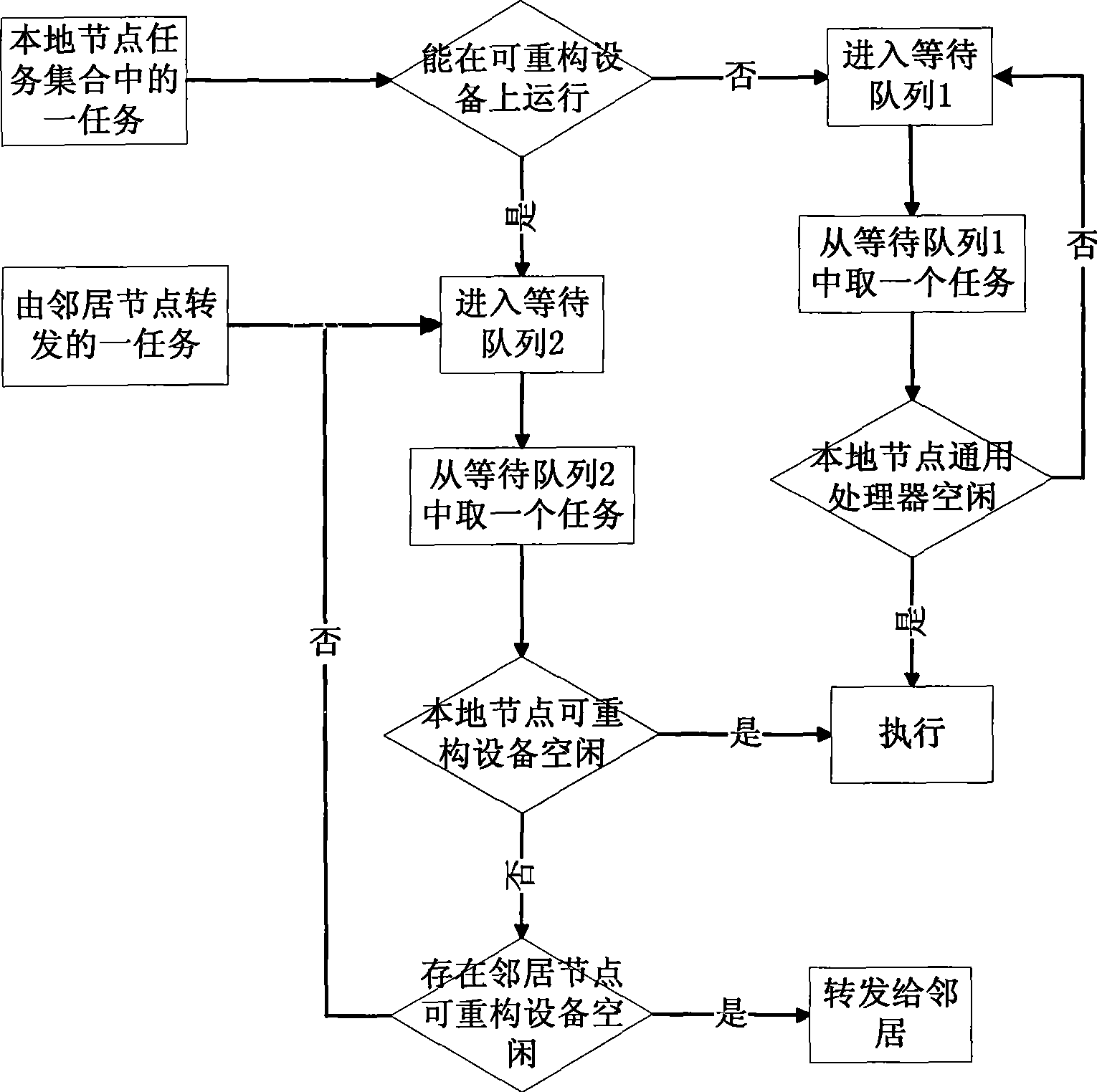 Method for accelerating adaptive reconfigurable processing unit array system based on network