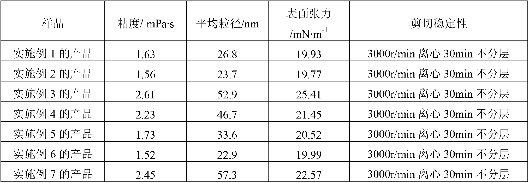 Nanometer emulsion type water control fracturing fluid for tight gas reservation well and preparation method thereof