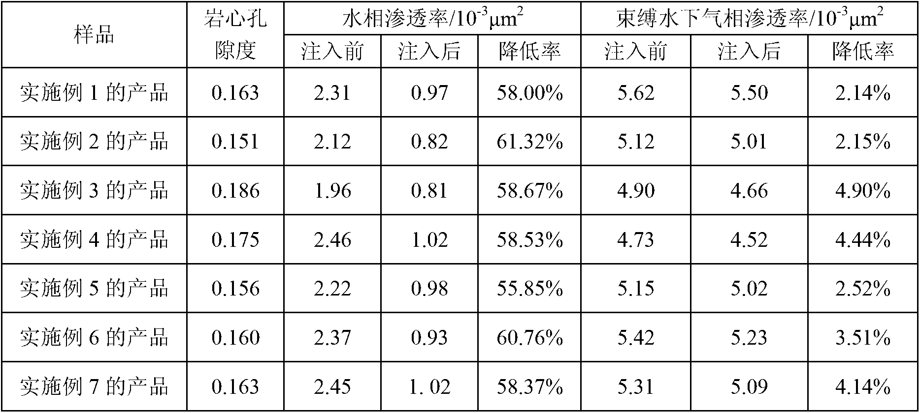 Nanometer emulsion type water control fracturing fluid for tight gas reservation well and preparation method thereof