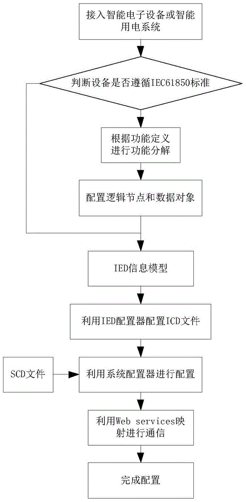 A plug-and-play method for smart power terminals based on self-identification