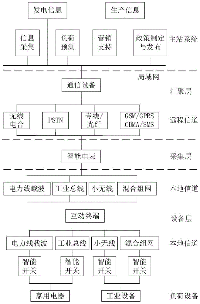 A plug-and-play method for smart power terminals based on self-identification