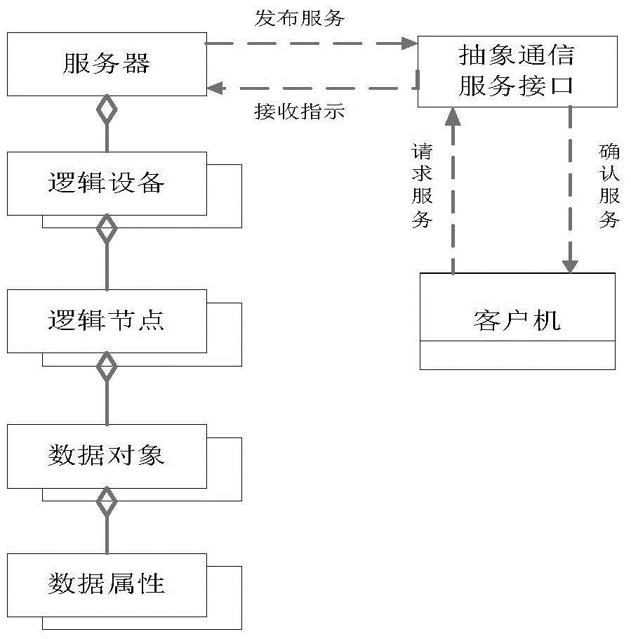 A plug-and-play method for smart power terminals based on self-identification