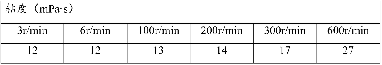 Aqueous solution and powder agent of intense shale inhibitor for water-based drilling fluid as well as preparation method and inhibitor of aqueous solution and powder agent