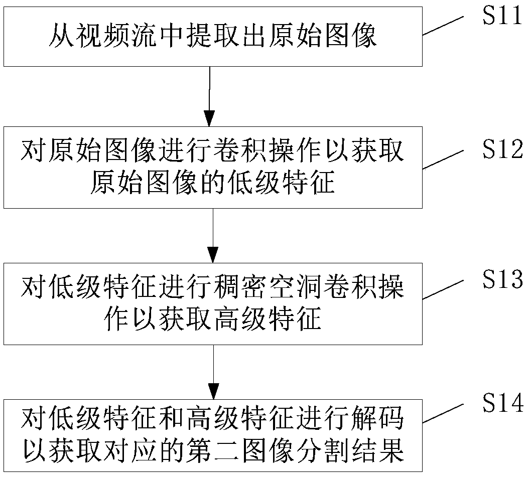 A low-delay video segmentation real-time preview method