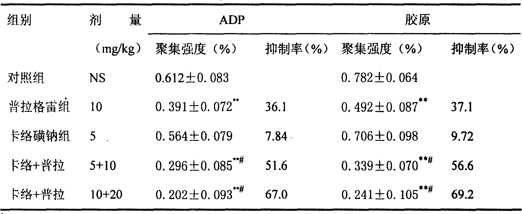 Pharmaceutical composition containing prasugrel and carbazochrome sodium sulfonate