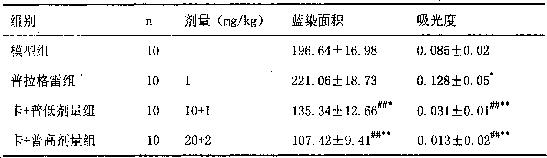 Pharmaceutical composition containing prasugrel and carbazochrome sodium sulfonate