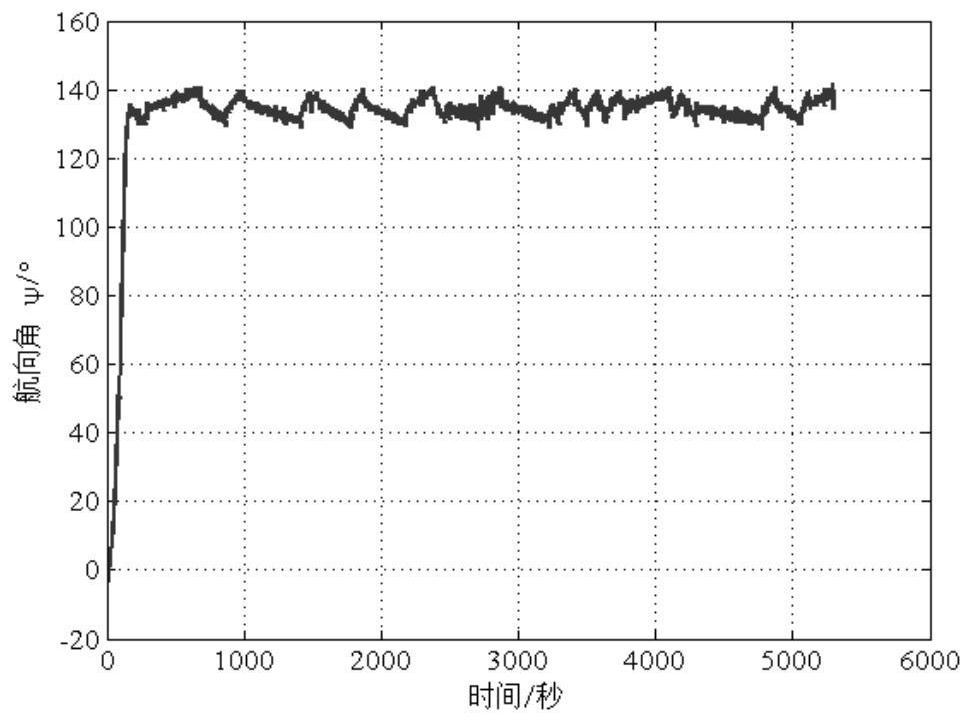 Underwater glider robust adaptive course angle control method based on event triggering strategy