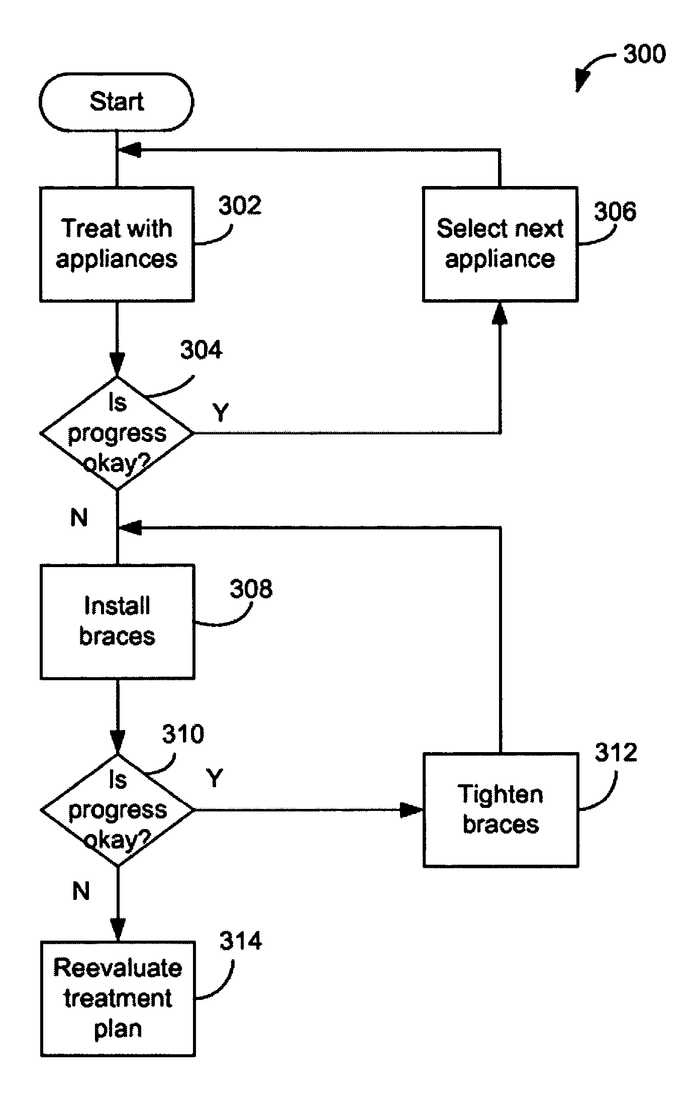 Methods and systems for treating teeth