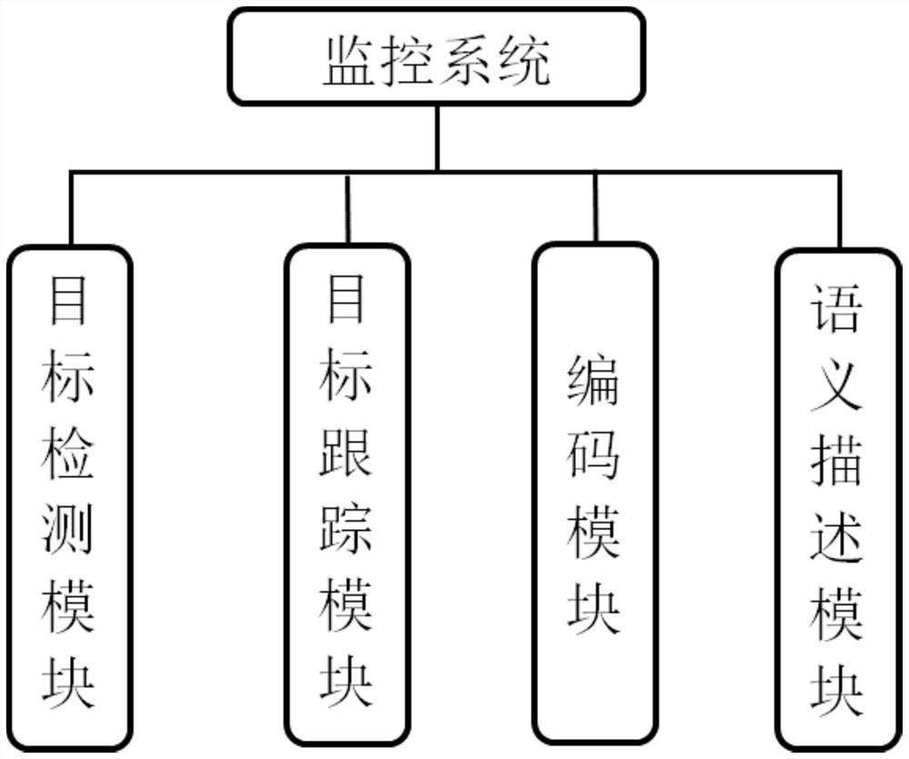 A monitoring system for dynamic environment