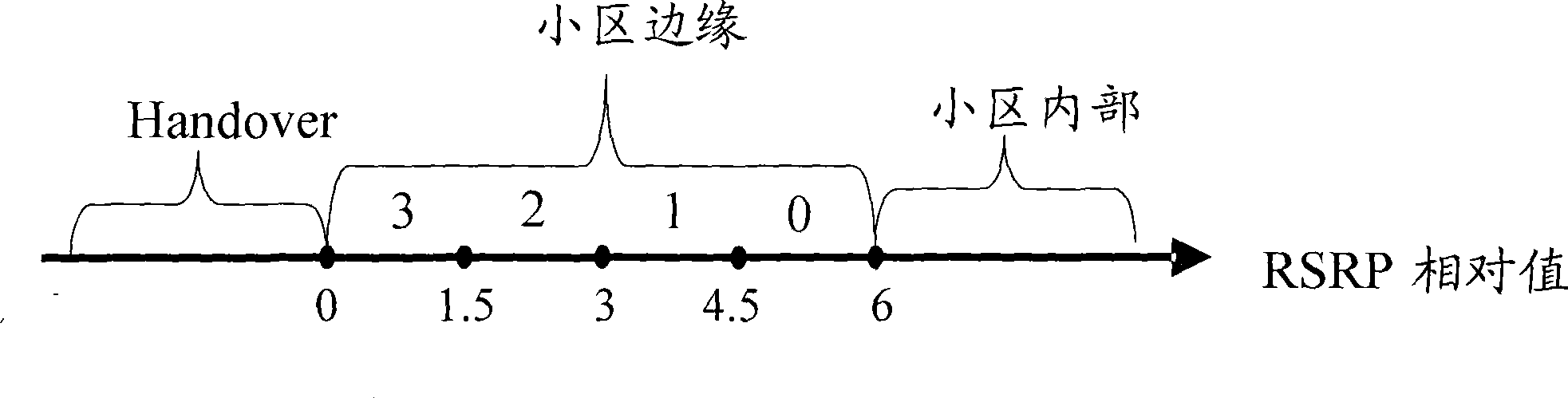 Method for reporting measurement information, system and device thereof