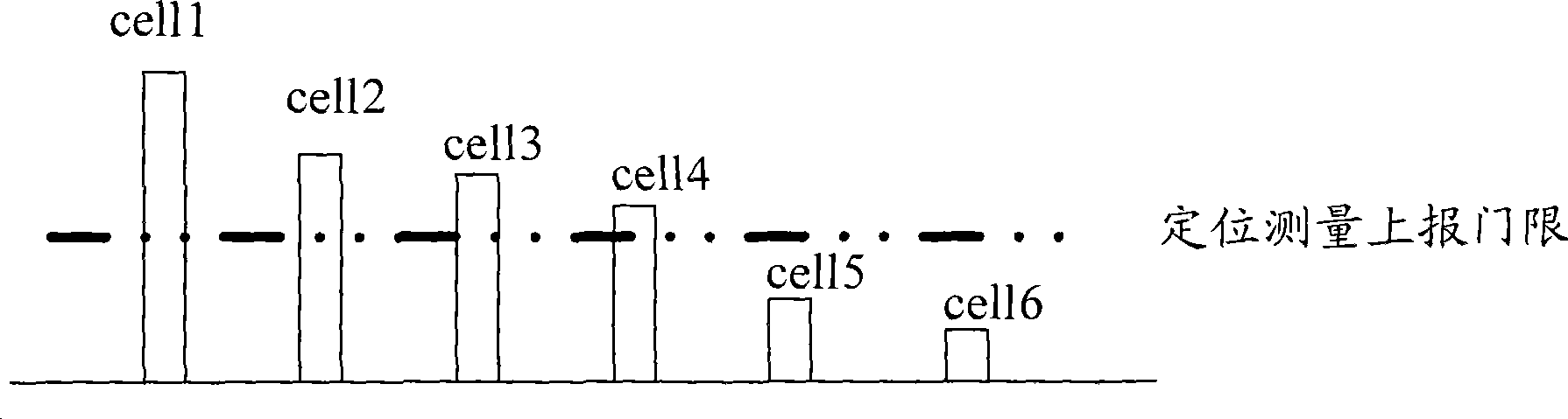 Method for reporting measurement information, system and device thereof