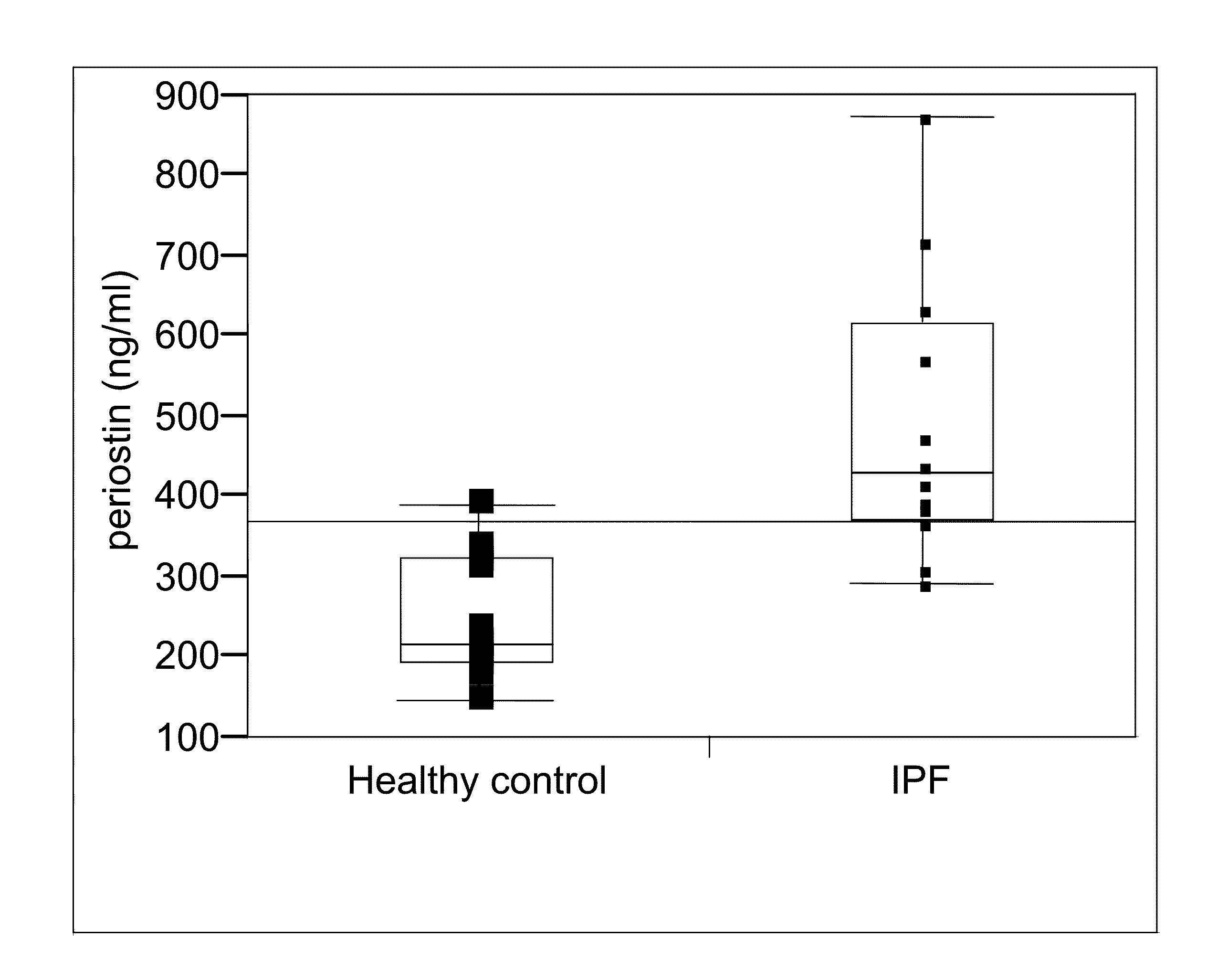 Method for detection of idiopathic interstitial pneumonia