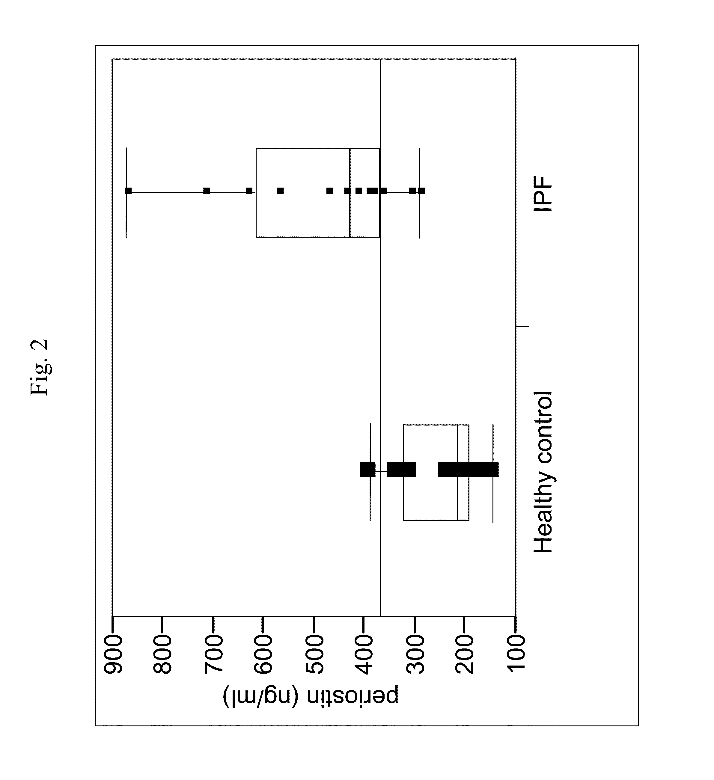 Method for detection of idiopathic interstitial pneumonia