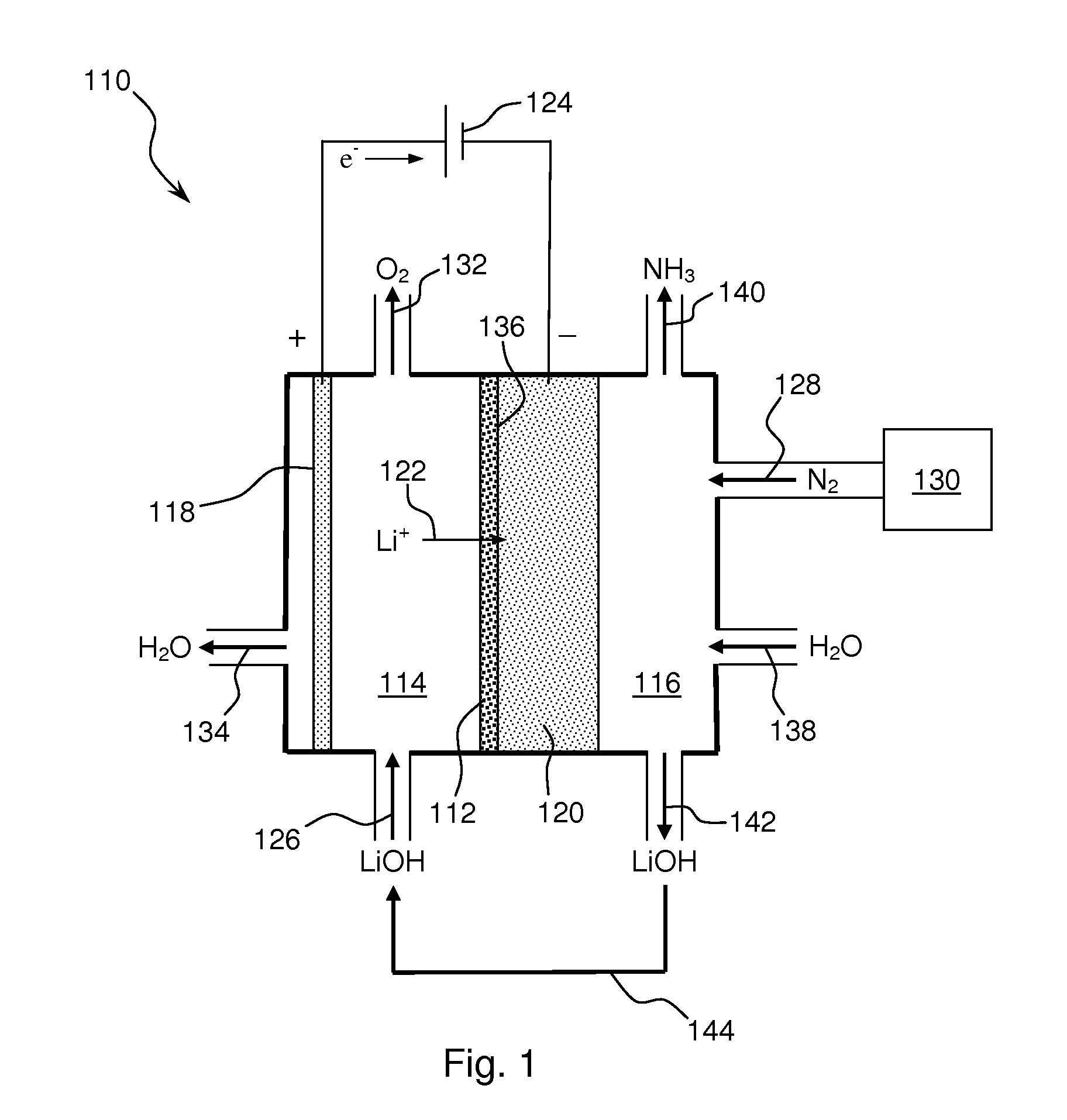 Ammonia synthesis using lithium ion conductive membrane