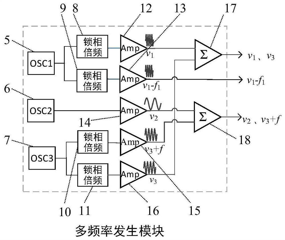 Phase laser distance measuring device and method for coarse and fine measuring tape difference frequency modulation and demodulation