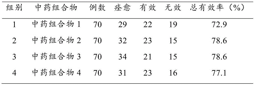 Traditional Chinese medicine composition for treating peripheral neuritis and preparation method and application thereof