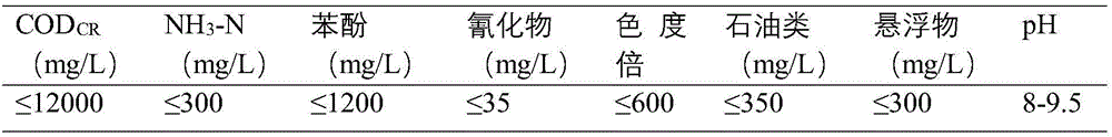 Highly-difficult waste water treatment method