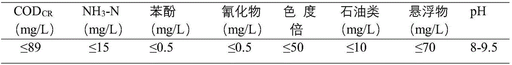 Highly-difficult waste water treatment method