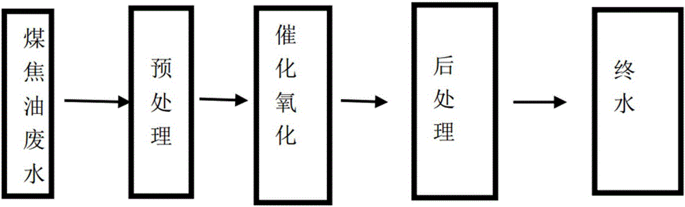 Highly-difficult waste water treatment method