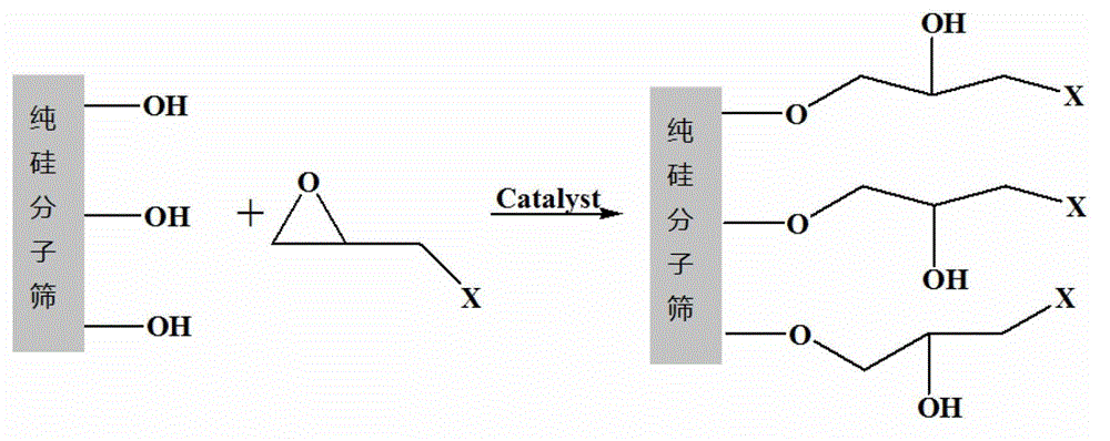 Preparation method of immobilized ionic liquid used for ester exchange reaction