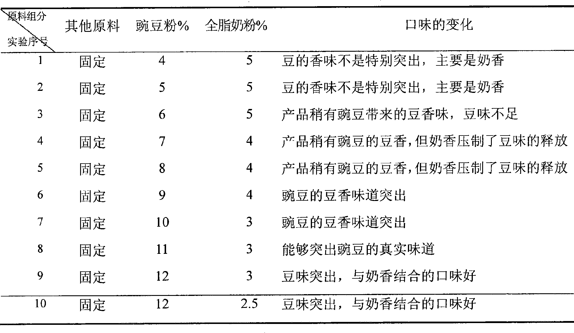 Freezing beverage containing pea powder and preparation method thereof