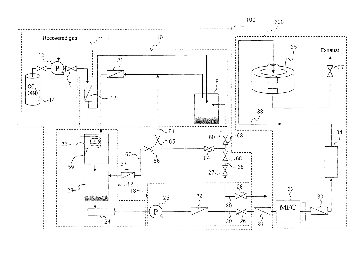 Supply apparatus and supply method for supplying fluid carbon dioxide