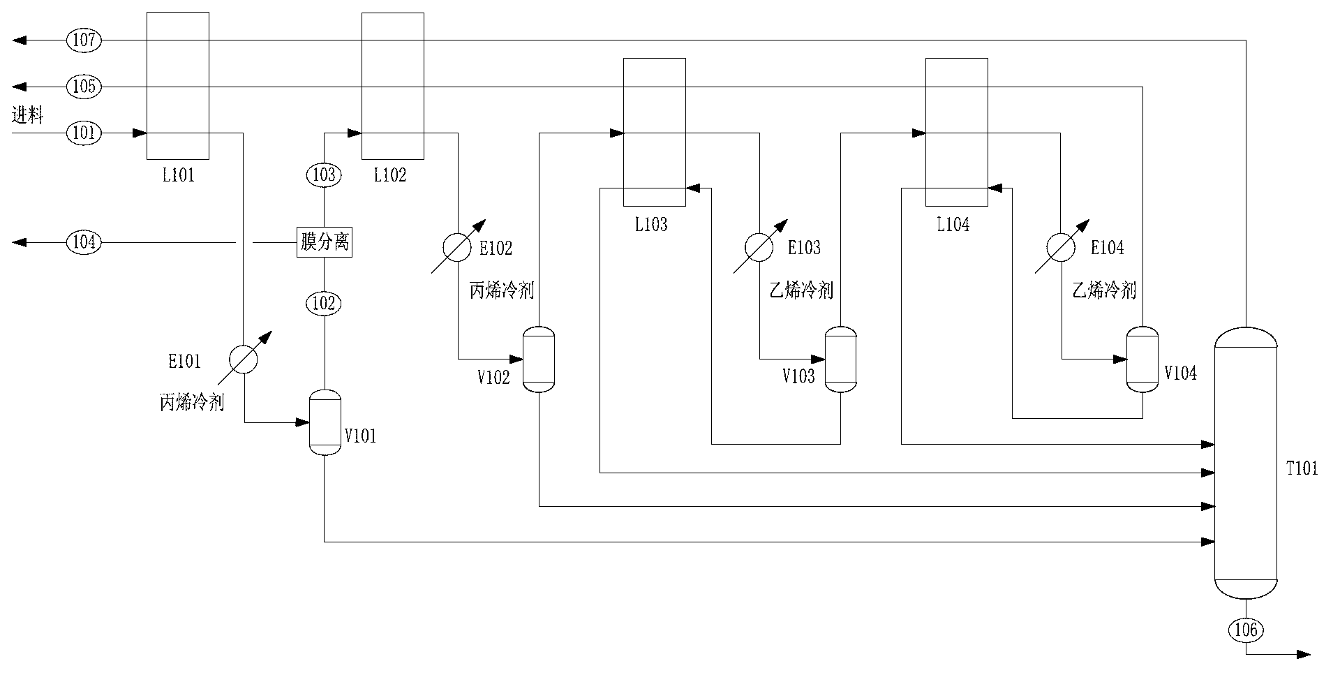 Method for separating reaction products produced during preparation of propylene by dehydrogenating propane